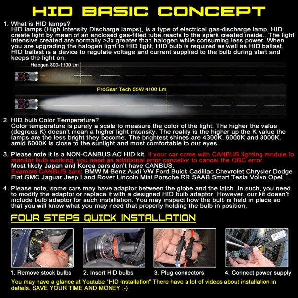 55W H7 Heavy Duty Fast Bright AC Digital HID Xenon Conversion Kit