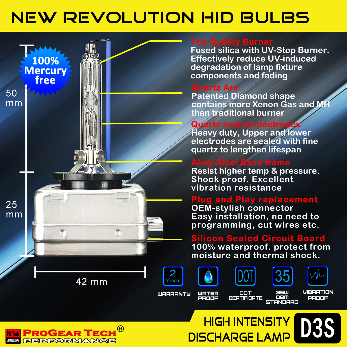 Daylights Austria - M-Tech D3S LED Plug & Play D-Series Canbus